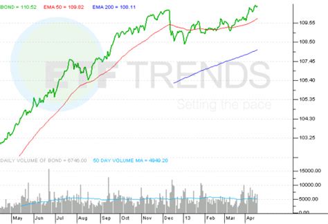 PRLPX – Fund Analysis – PIMCO Real Return I2 .